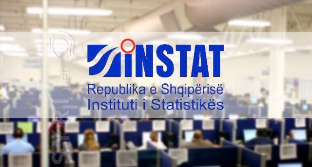 INSTAT: Rritet me 1.3 per qind xhiro e bizneseve, ndertimi njohu rritje